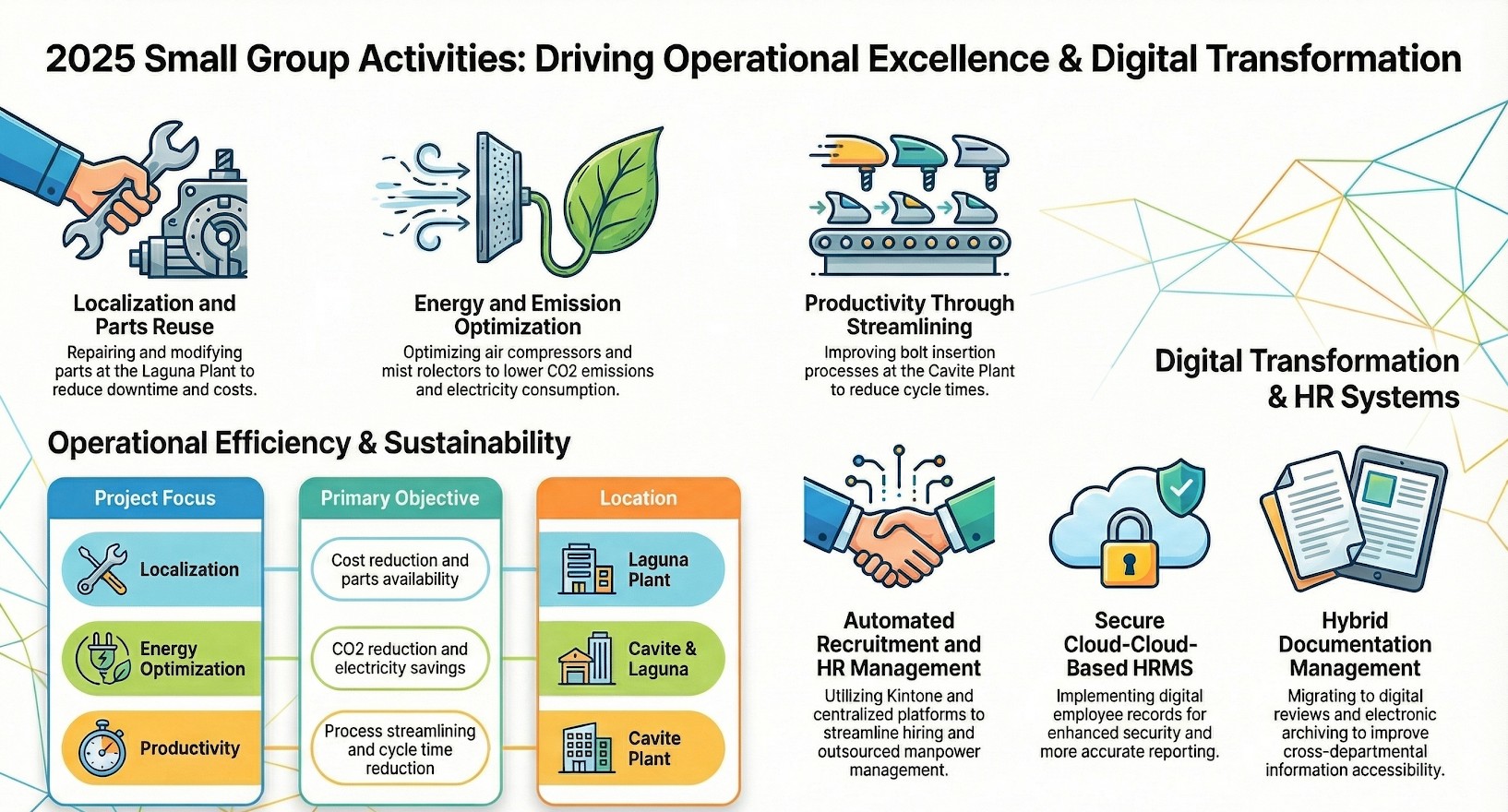 2025 Small Group Activities